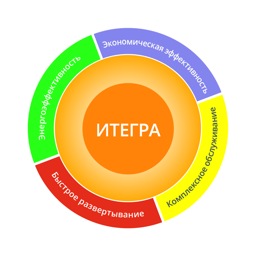 ИТЕГРА Решения серии ИТЕГРА